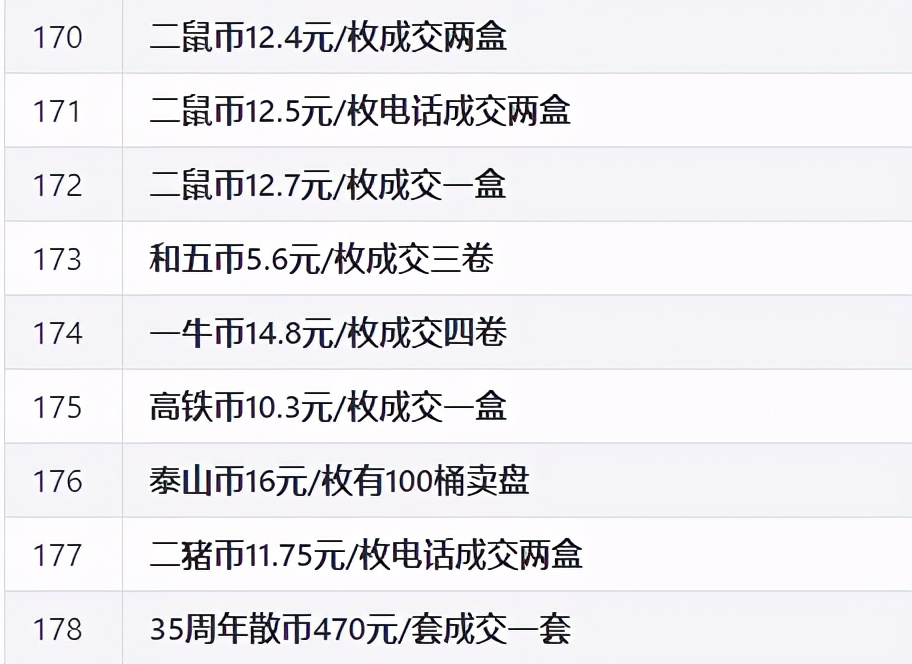 2021年流通纪念币,流通纪念币最新价格表