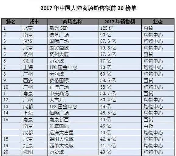 徐州德基广场什么时候封顶,徐州德基广场2023最新进度