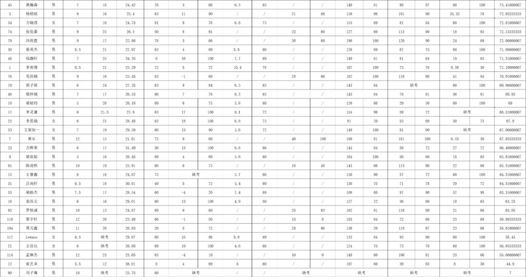 2024南沙区中小学生网球比赛,2024南沙区中小学生网球比赛丙组