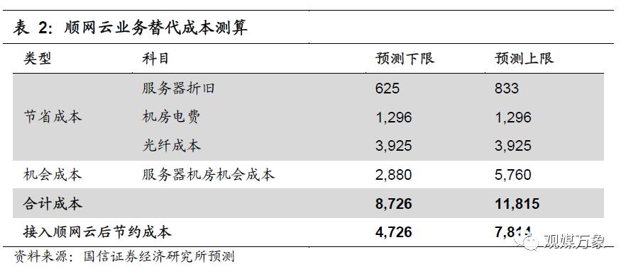 你多久没有去网吧上网了,网吧行业发展形势分析