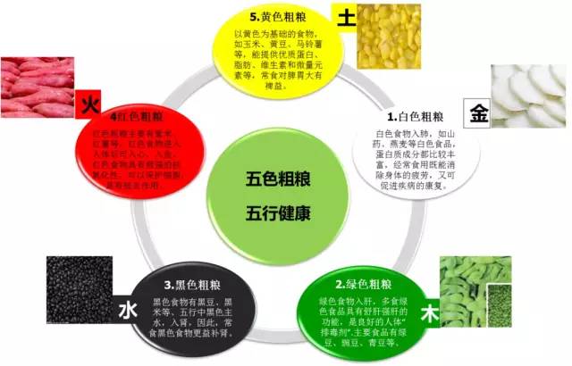 女人不懂阴阳五行,中医讲女性不要用化妆品