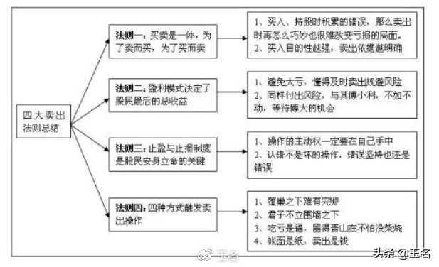 市场的风险与机会,下半年市场的风险与机会