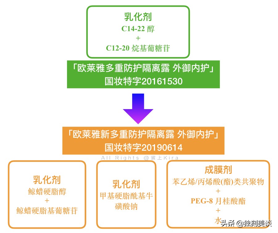 又到了该防晒的季节一白遮三丑,又到了喷防晒的季节了