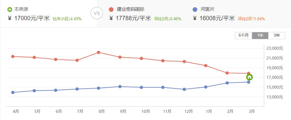 郑州十大重点学区房,郑州高新区升值空间最大的学区房
