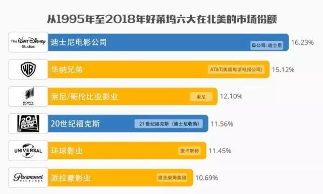 21年奥斯卡最佳动画,21世纪奥斯卡提名第一名是谁