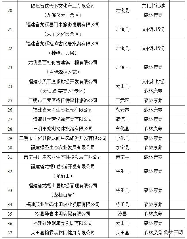 三明市位于福建省中西部中国绿都,中国绿都乐购三明市泰宁县