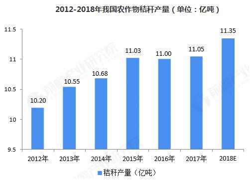 生物质发电弊端,生物质发电困境下如何破局