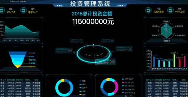 可视化大屏用什么软件制作,可视化大屏解决方案价值