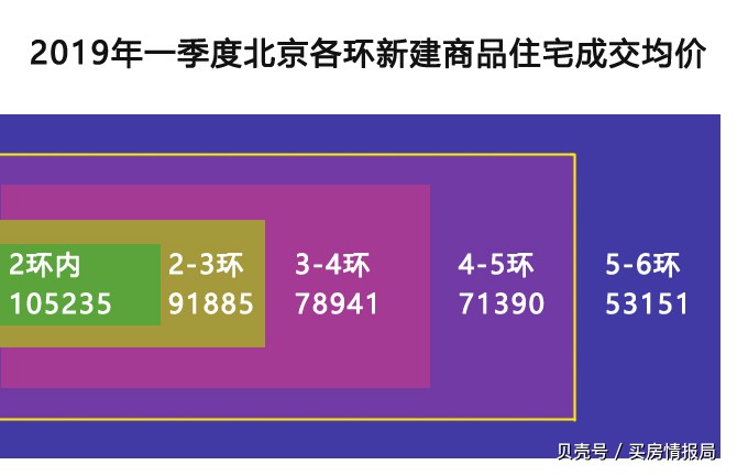 首付40万全北京最便宜的新盘来了,北京房子推荐三环以内的楼盘