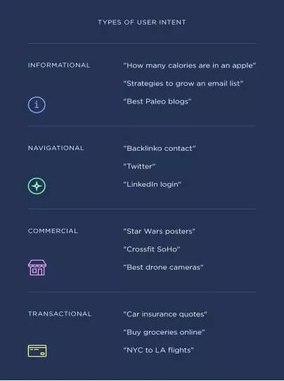 seo数据如何分析推广,seo新手必备十大策略