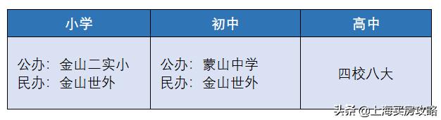 上海学区新楼盘,上海金山区世外学校怎么样