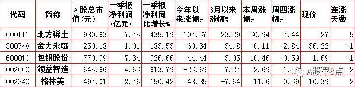 周二股市投资内参,周末股市重大咨询
