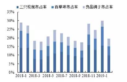 三只松鼠怎么上市的 (三只松鼠何时上市)