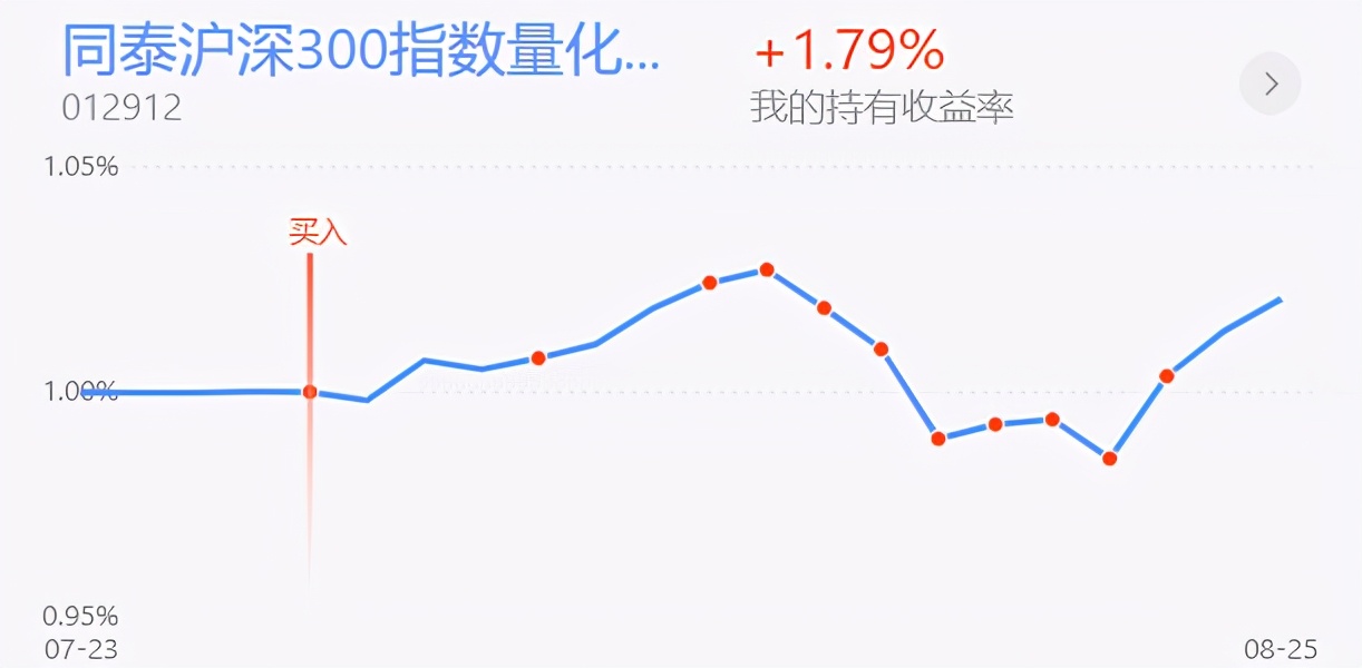 鎭掓寚鐧介厭鑲＄エ,鎭掓寚鎸囨暟鍩洪噾