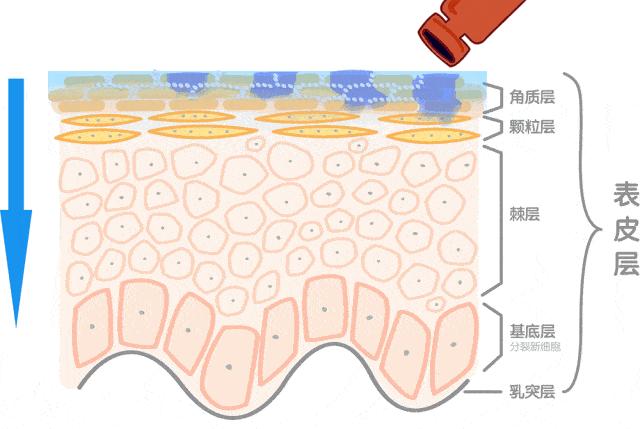 用了很多眼霜还是有黑眼圈？别怪产品太鸡肋，只能说是你没选对