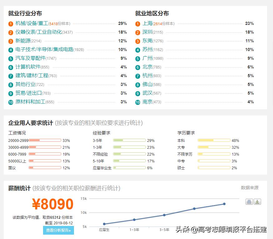 机械专业特别坑吗,机械工程专业很惨吗