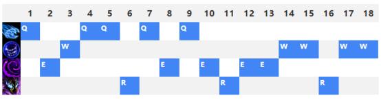 lol英雄联盟永恒梦魇魔腾怎么玩,lols13梦魇出装推荐