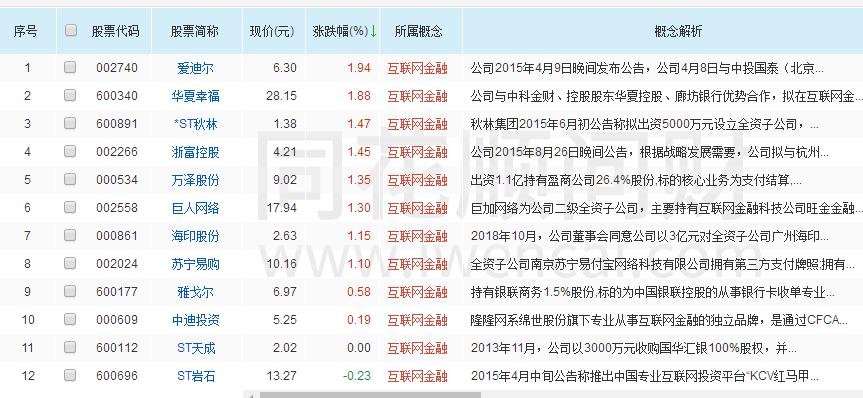 牛市的潜力股有哪些,牛市来袭信号