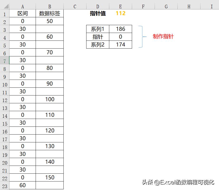 excel指针仪表图,excel表格图片做旧