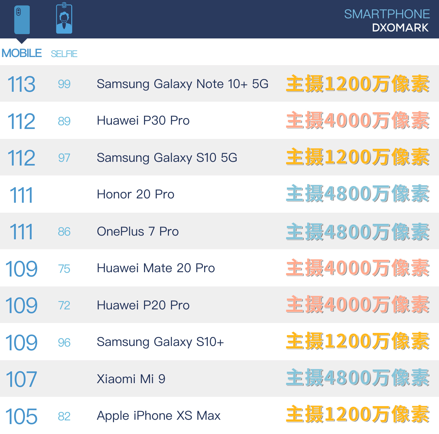 手机像素1亿加800万是什么意思,手机像素1亿与8000万有什么差距