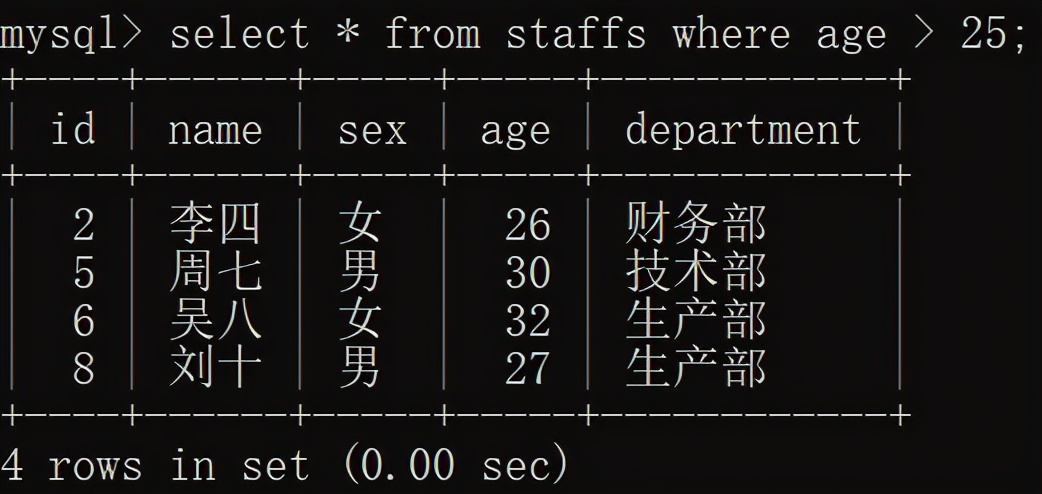 mysql高级知识点,mysql数据库入门到精通视频