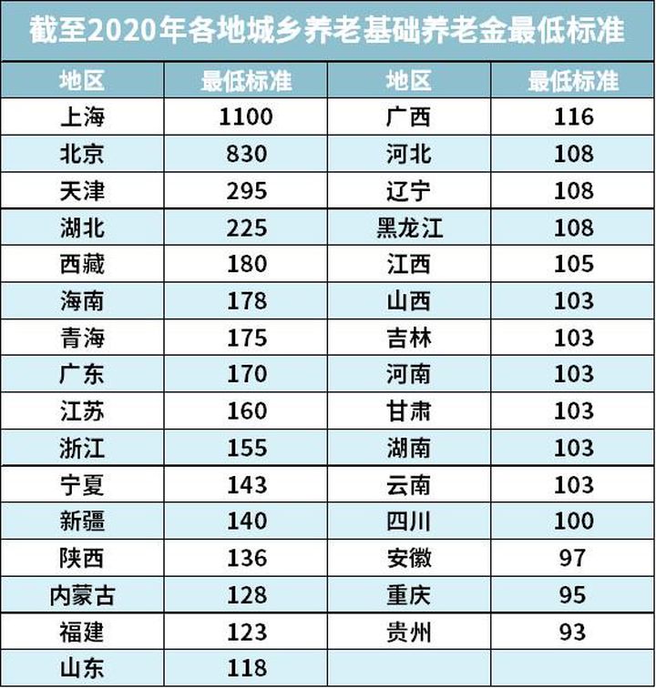 个人怎么交社保最划算呢,社保交60%划算还是100%划算