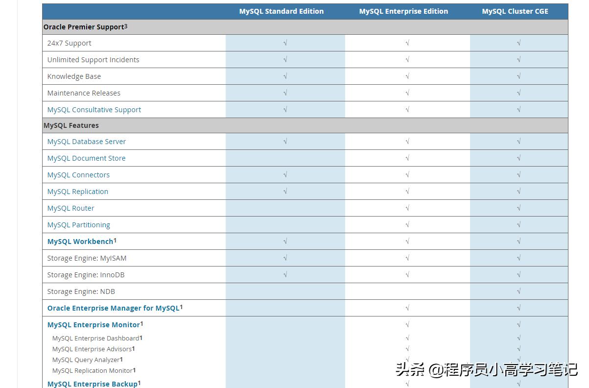 C#数据操作系列-0.序言