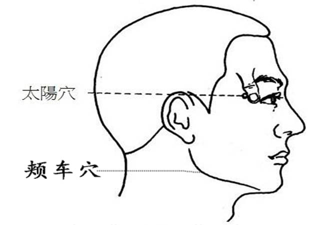 穴位治疗眼睛的视频,眼睛十大穴位图