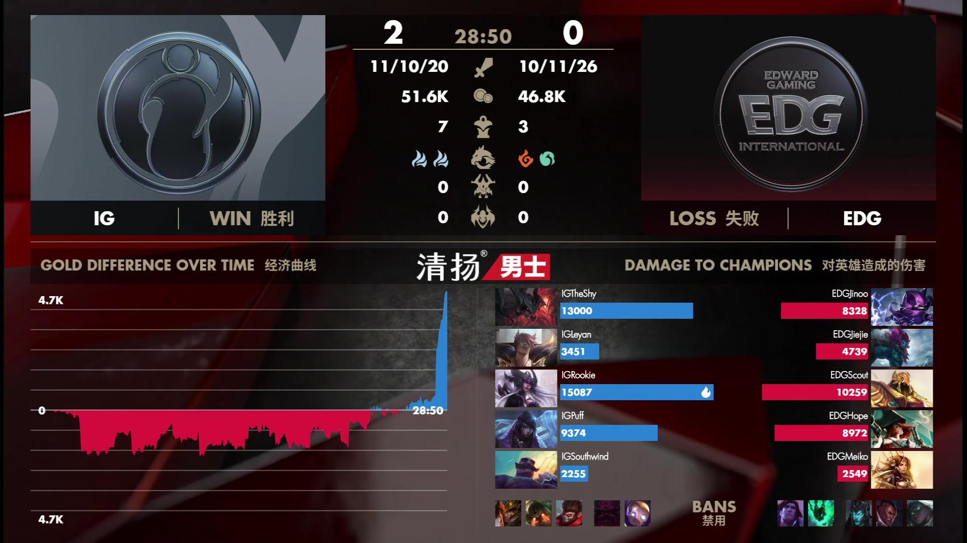 ig中单rookie辛德拉集锦,rookie辛德拉打鳄鱼