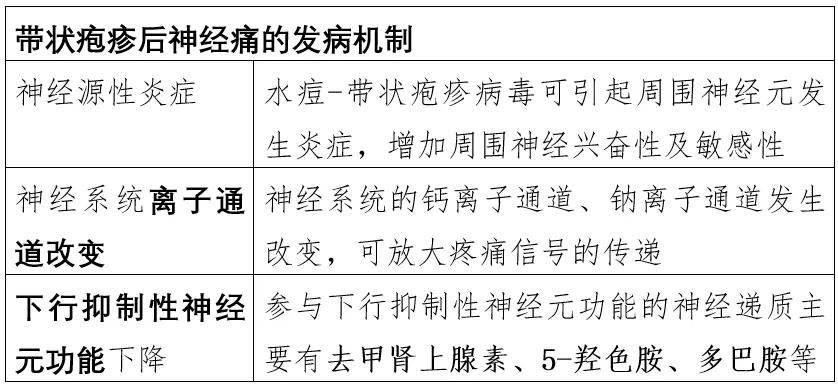 带状疱疹头部神经痛如何快速消除,脊髓电刺激治疗带状疱疹后神经痛