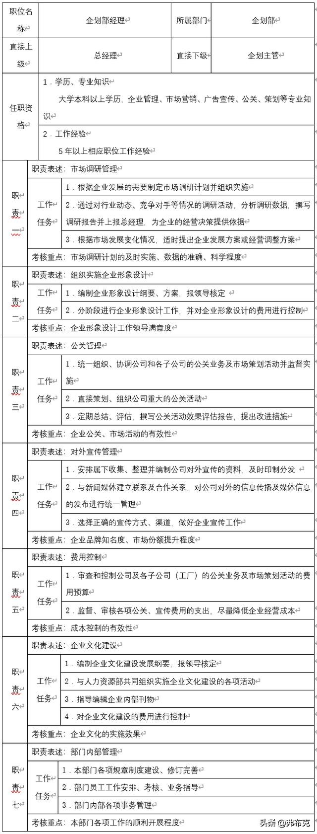 主管岗位职责说明书完整版,人力资源主管岗位说明书