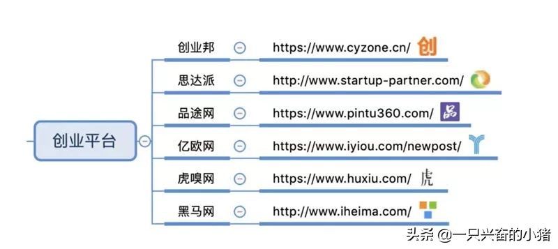 各大引流平台引流方法都有哪些,自媒体平台分发引流
