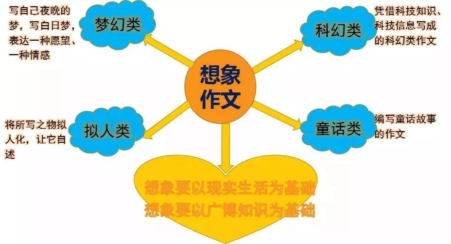 小学写作干货写人作文高分技巧,小学作文写作技巧100例分析