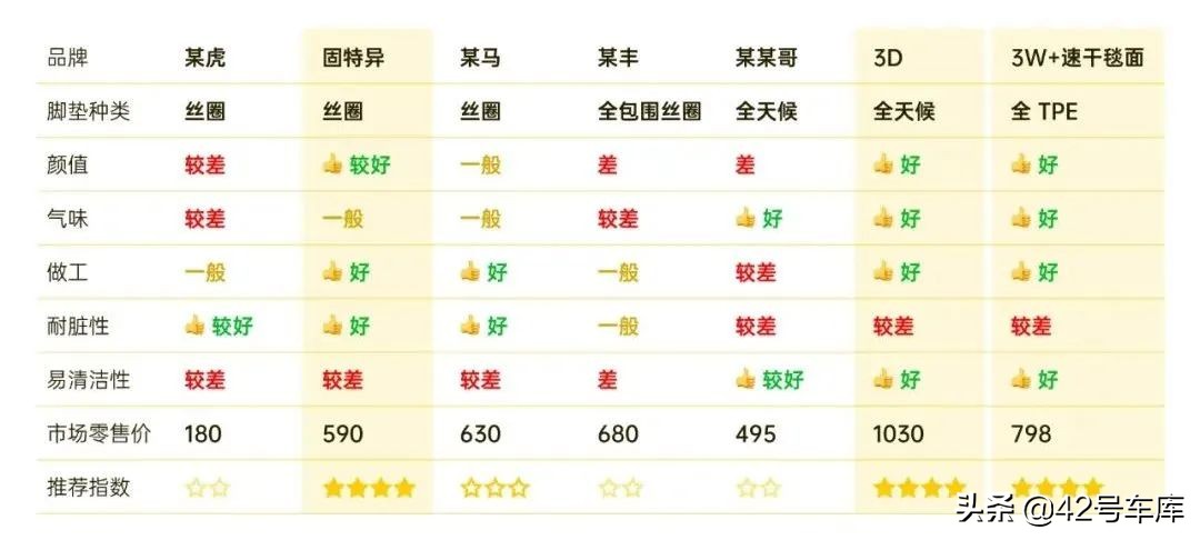 特斯拉model3买什么样脚垫,脚垫你们都买哪个