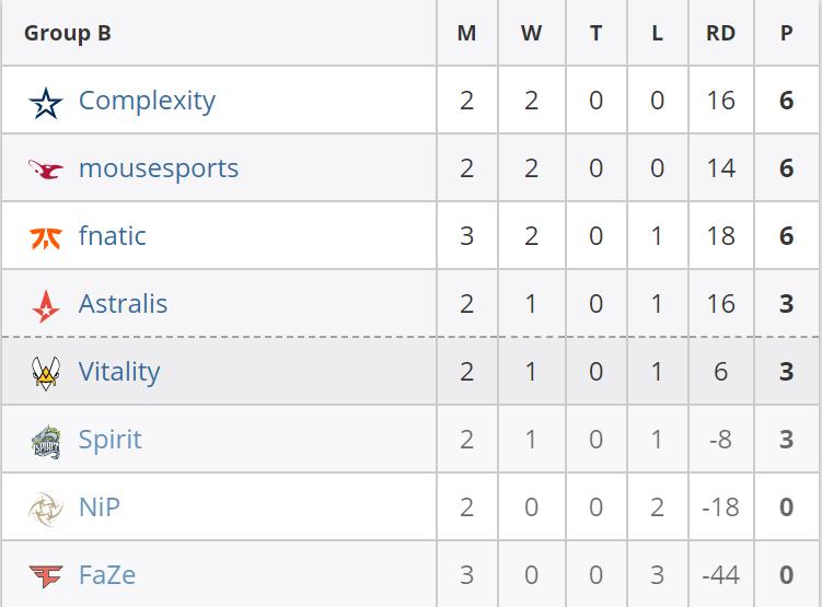 guardian冬季大师赛,瓜皇guardian现在怎么样啦