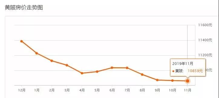 9月份武汉二手房价最新消息,武汉二手房价下跌最惨一览表