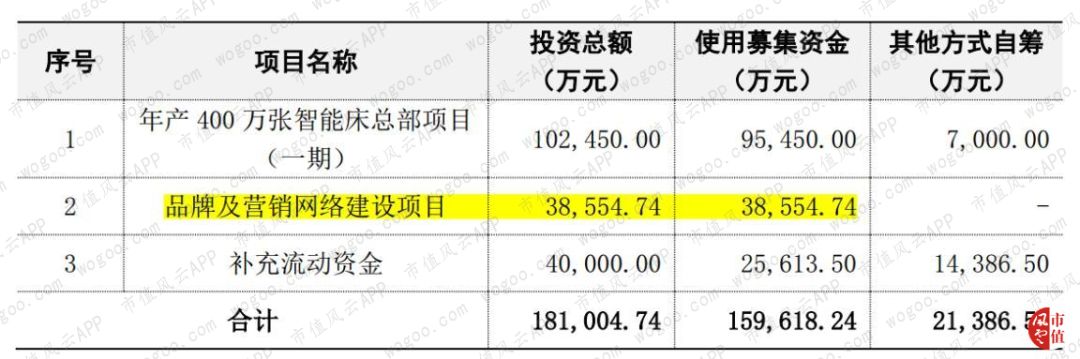 梦百合给泰普尔代工,国际品牌梦百合