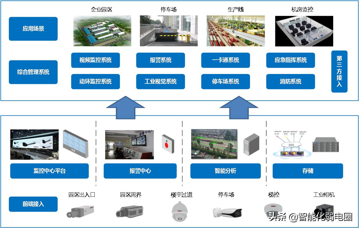 现在做弱电工程前景怎么样啊,做智能化弱电有前途吗