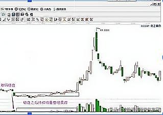 股票大阳洗盘战法,股票放量大阳线操作视频讲解