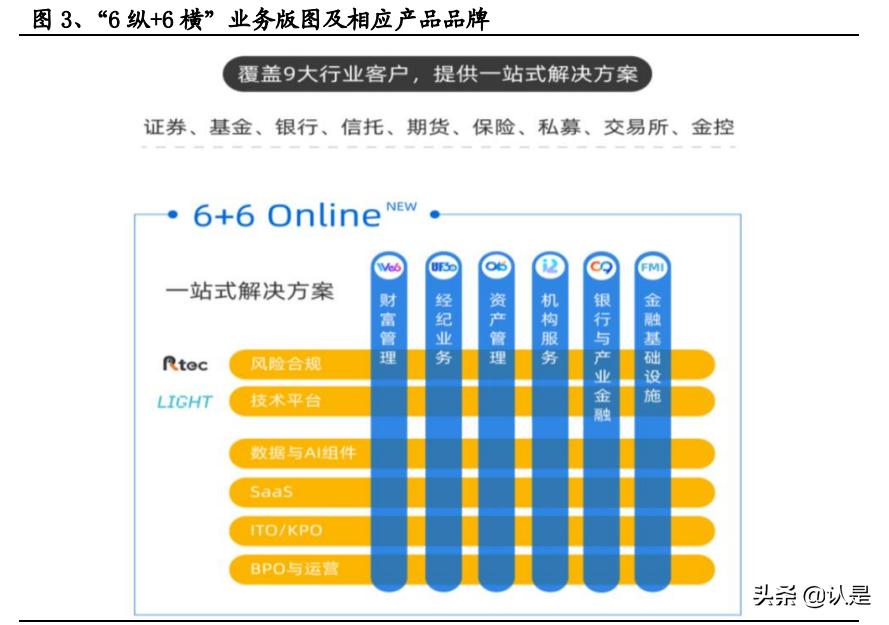 如何评估恒生电子的成长性,2022年恒生电子深度分析