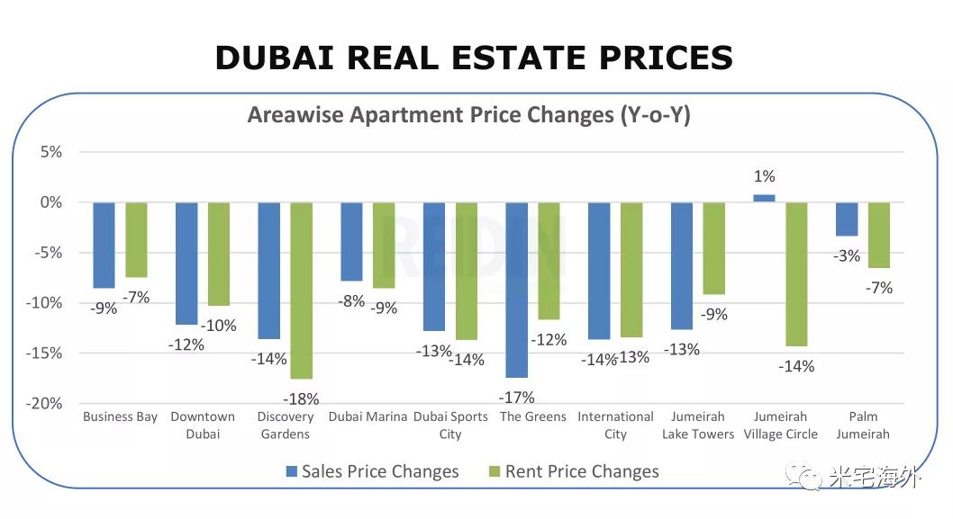 哪个国家房价断崖式下跌,哪些国家的房价经历过暴跌