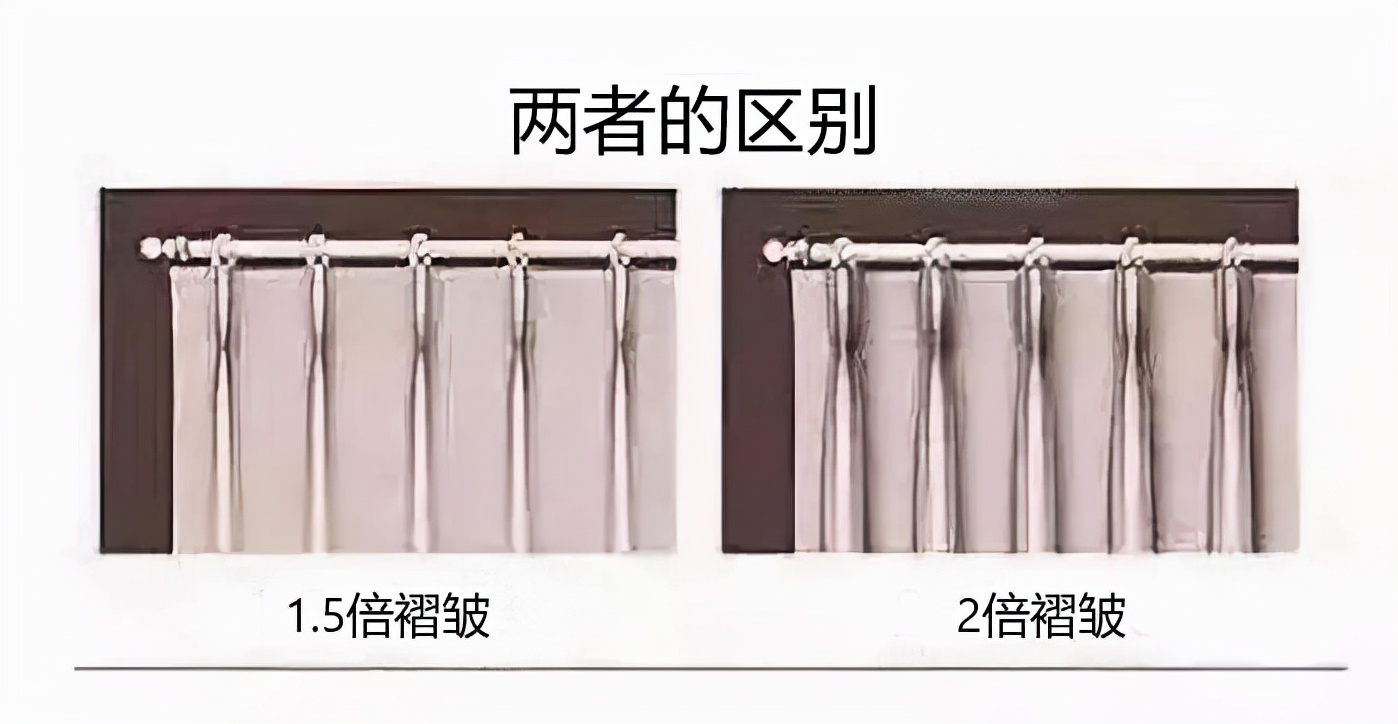 窗帘的定位怎么定,窗帘定位和不定位区别