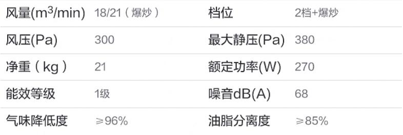 澳柯玛抽油烟机是品牌还是杂牌,家庭用抽油烟机什么品牌比较好