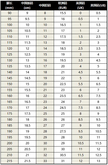 eur鞋码表,海淘小白鞋尺码怎么选