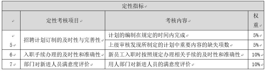 人力资源系统如何做绩效考核,人力资源管理绩效考核的方面