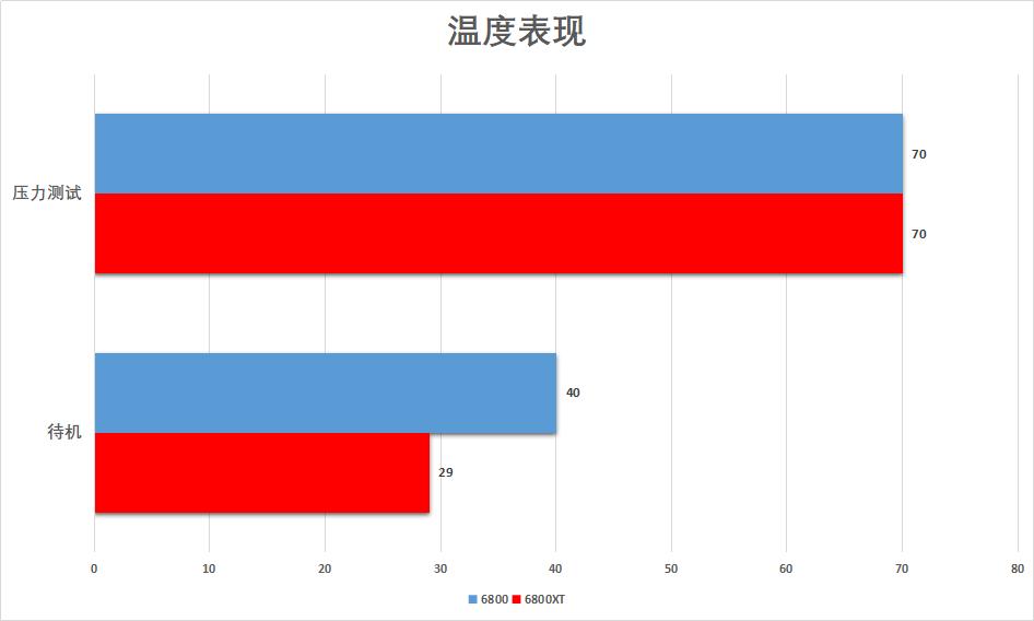 华擎rx6800显卡相当于什么水平,华擎6800显卡测评