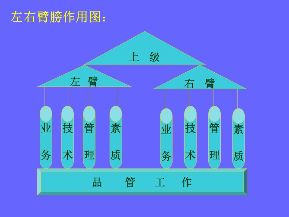 品管部主管必学培训ppt,品管部技能培训ppt