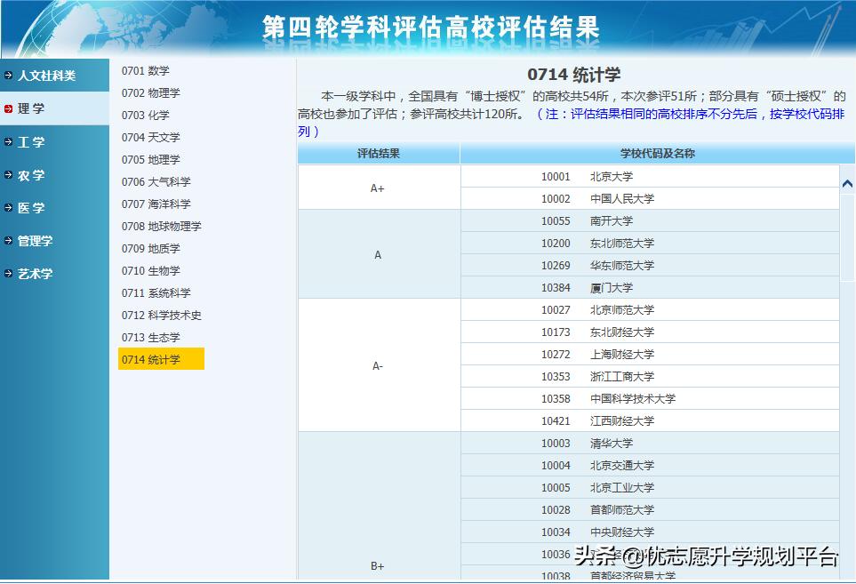 专业解析|统计学专业学习的是什么,就业前景怎么样?
