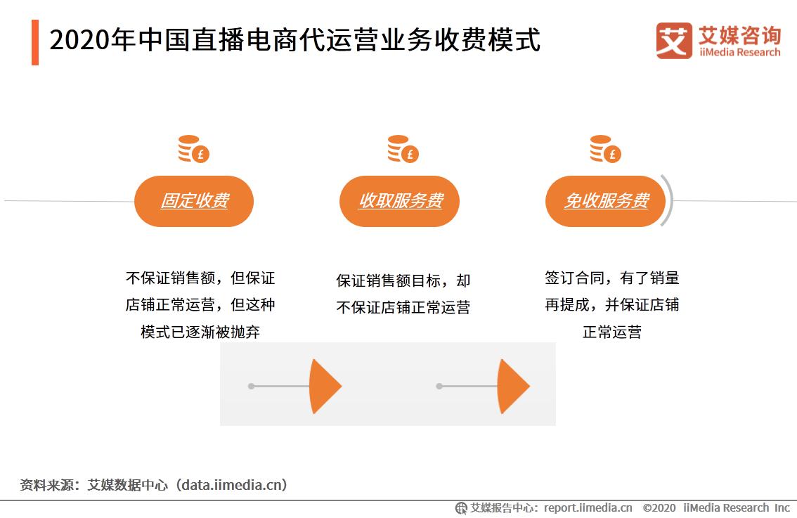 直播电商品牌案例数据监测报告：官方先后入场，行业发展大有可为