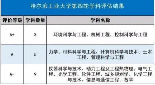 百年哈尔滨哈工大,百年哈工大百年探索竞苍穹